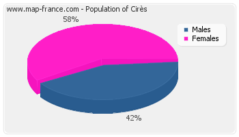 Sex distribution of population of Cirès in 2007