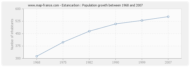 Population Estancarbon