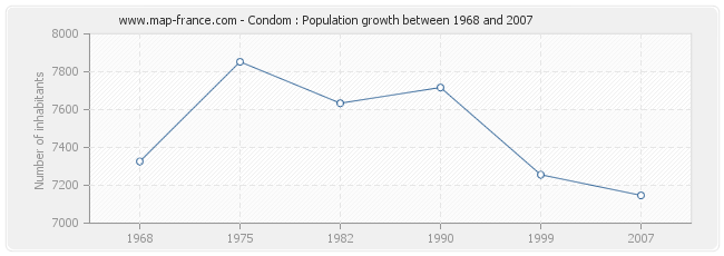 Population Condom