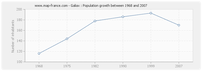 Population Galiax