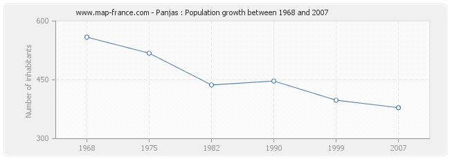 Population Panjas