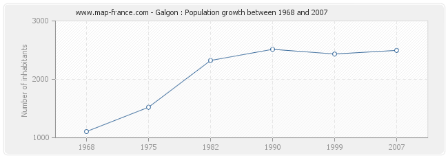 Population Galgon