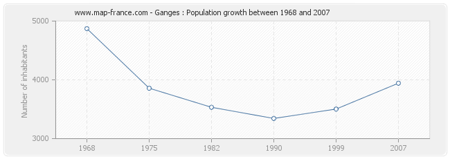 Population Ganges