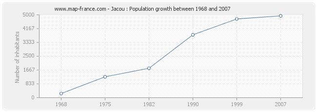 Population Jacou