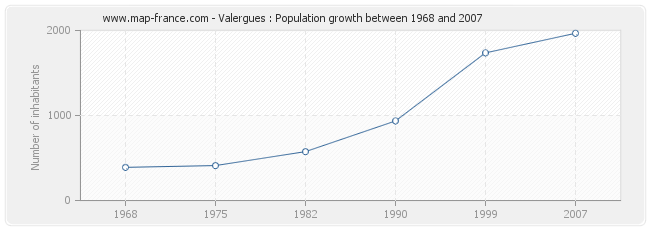 Population Valergues