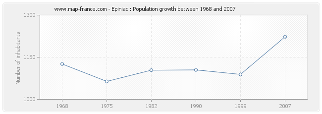 Population Epiniac