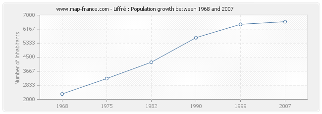 Population Liffré