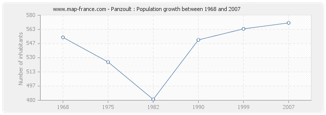 Population Panzoult