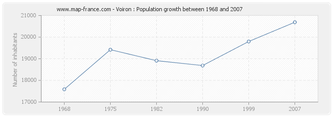Population Voiron