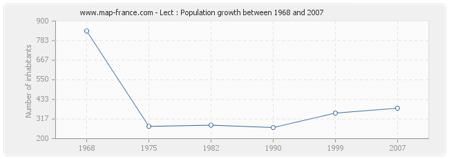 Population Lect