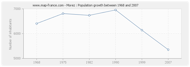 Population Morez