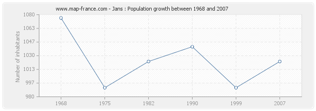 Population Jans