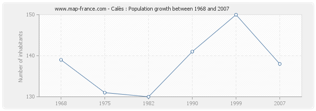 Population Calès