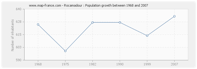 Population Rocamadour