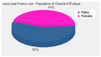 Sex distribution of population of Cheylard-l'Évêque in 2007