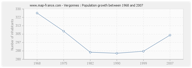 Population Vergonnes