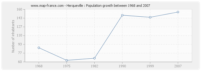 Population Herqueville