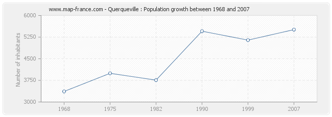Population Querqueville
