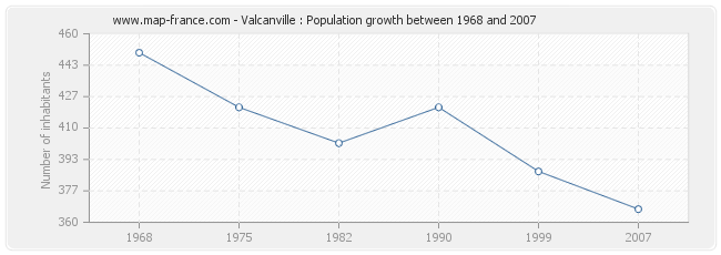 Population Valcanville