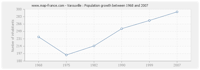 Population Varouville