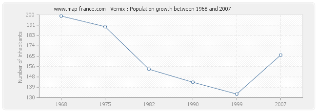 Population Vernix
