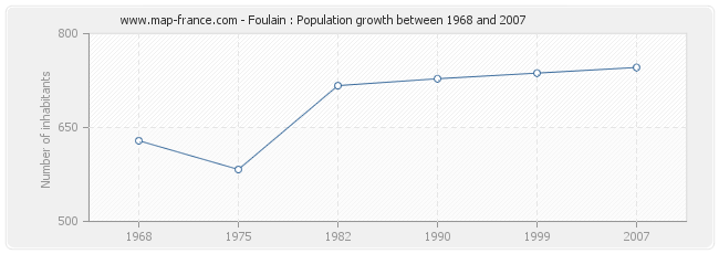 Population Foulain