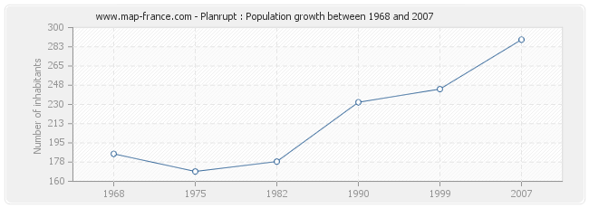 Population Planrupt