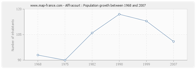 Population Affracourt