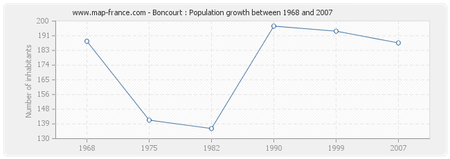 Population Boncourt