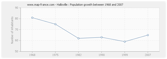 Population Halloville