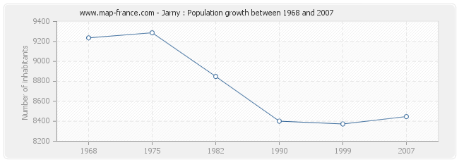 Population Jarny