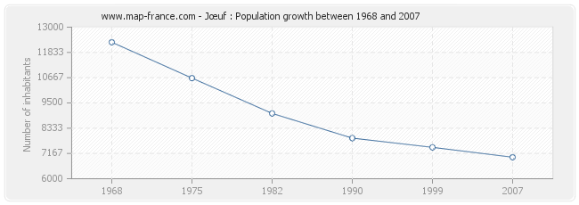 Population Jœuf