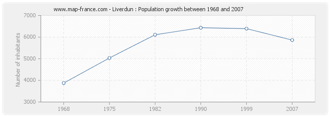 Population Liverdun