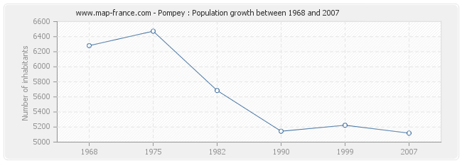 Population Pompey