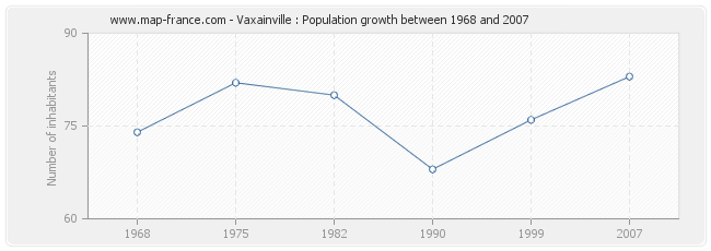 Population Vaxainville