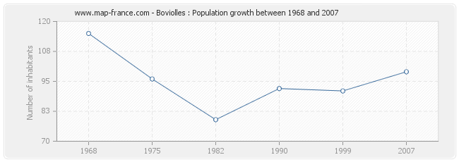 Population Boviolles