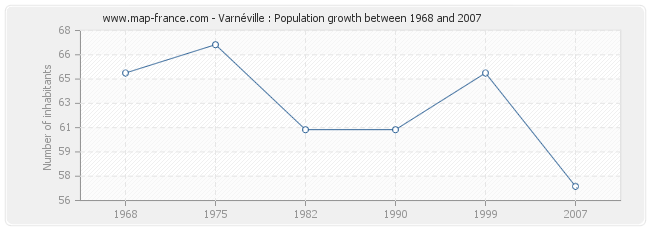 Population Varnéville