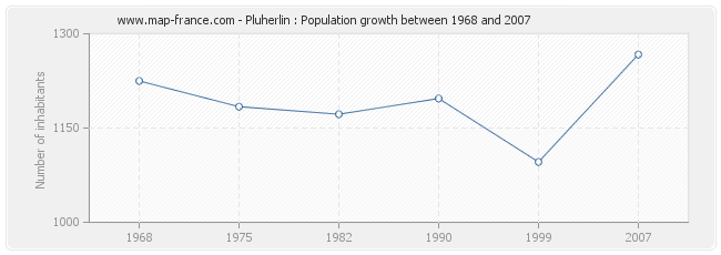 Population Pluherlin