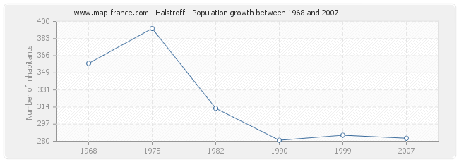 Population Halstroff