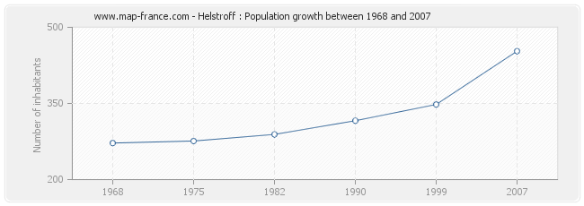 Population Helstroff