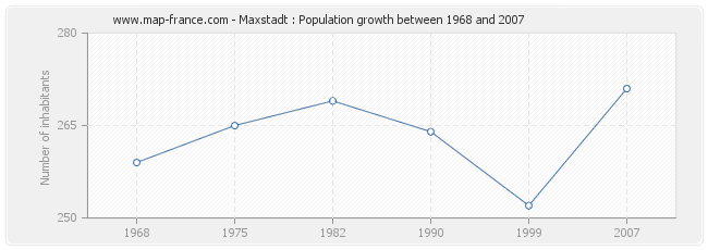 Population Maxstadt