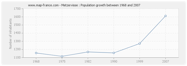 Population Metzervisse