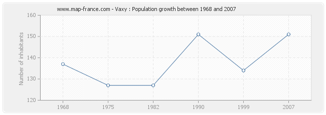 Population Vaxy