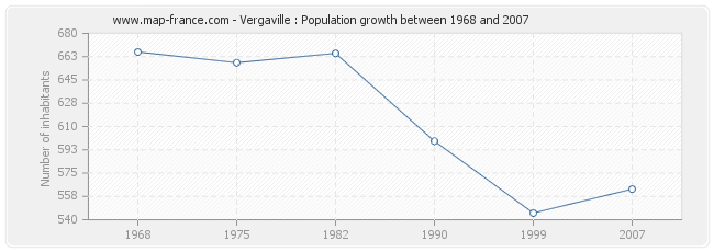 Population Vergaville