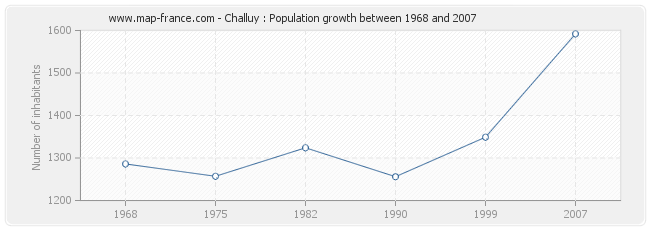 Population Challuy