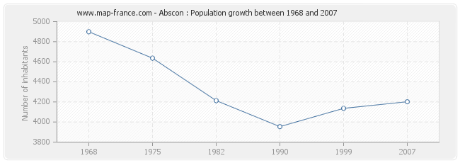 Population Abscon