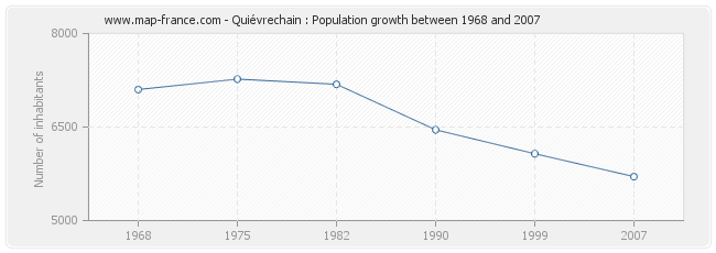 Population Quiévrechain