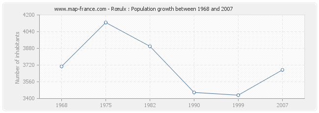 Population Rœulx