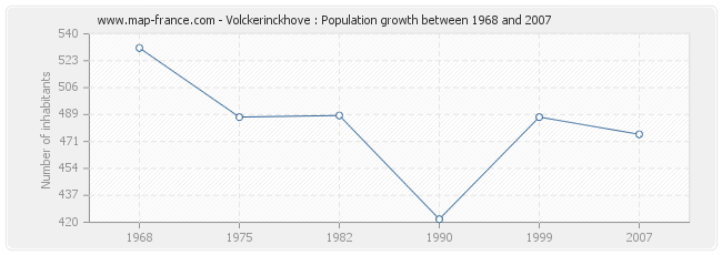 Population Volckerinckhove