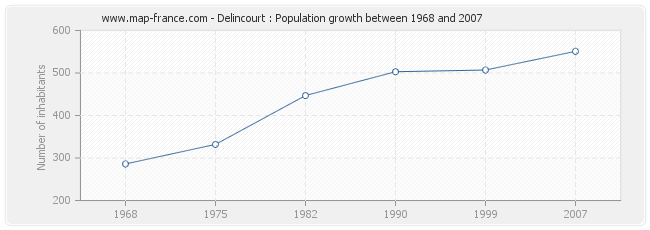 Population Delincourt